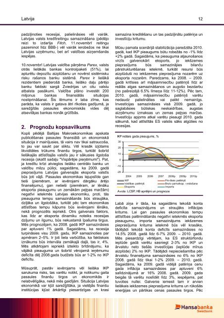 Novembris 2008 - Swedbank