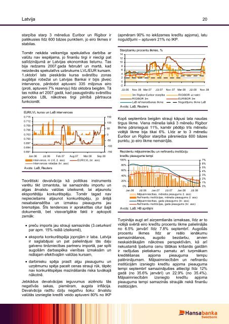 Novembris 2008 - Swedbank