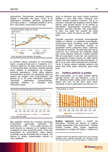 Novembris 2008 - Swedbank