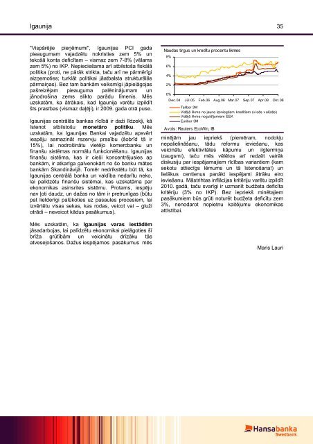 Novembris 2008 - Swedbank