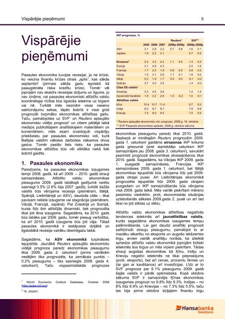 Novembris 2008 - Swedbank