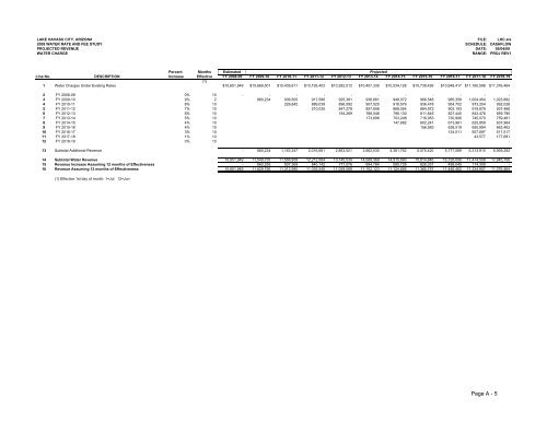 2008 Water Rate and Fee Study - Lake Havasu City