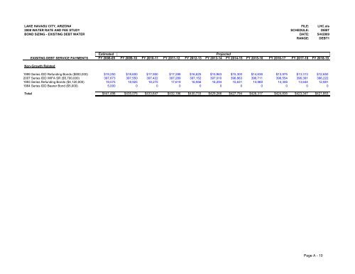 2008 Water Rate and Fee Study - Lake Havasu City