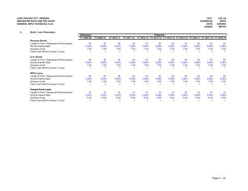 2008 Water Rate and Fee Study - Lake Havasu City