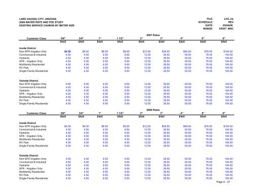 2008 Water Rate and Fee Study - Lake Havasu City