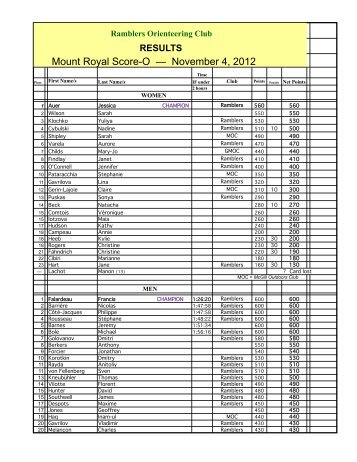 Results-9 Mt-Royal Score-O - Nov 4 2012.xlsx - Ramblers Orienteering