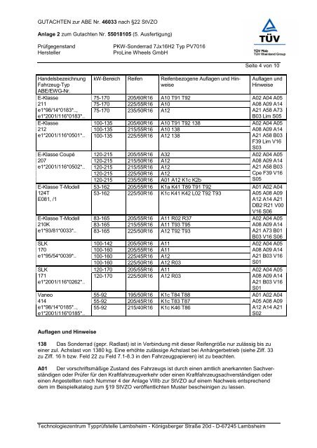 GUTACHTEN zur ABE Nr. 46033 nach Ã‚Â§22 StVZO Anlage 2 zum ...