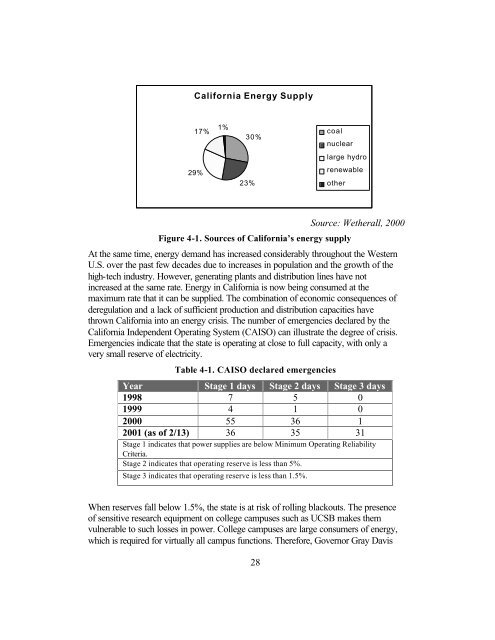 GREENING UCSB: DEVELOPMENT OF AN ASSESSMENT ...