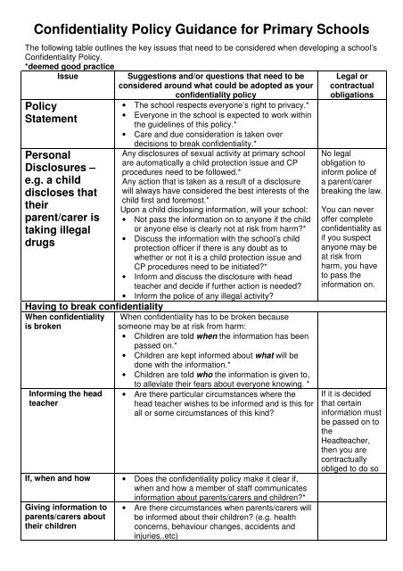 Confidentiality Policy Guidance for Primary Schools - the Essex Clerks