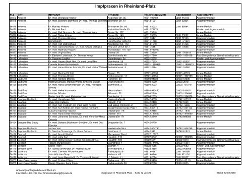 20100212-Impfpraxen in Rheinland-Pfalz - msagd.rlp.de ...