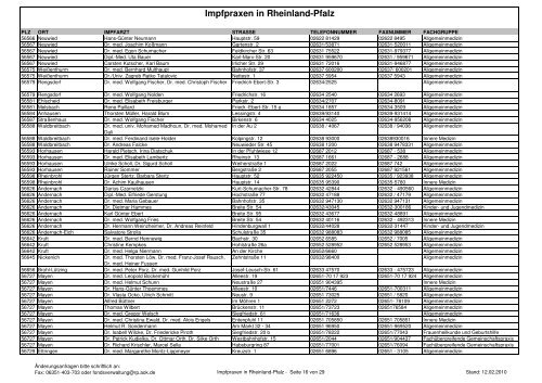 20100212-Impfpraxen in Rheinland-Pfalz - msagd.rlp.de ...