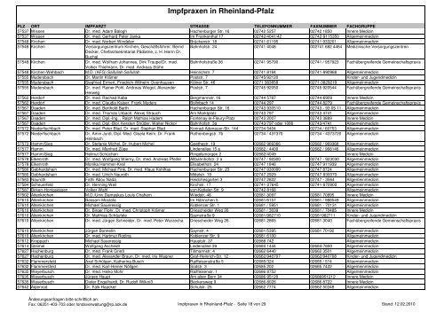 20100212-Impfpraxen in Rheinland-Pfalz - msagd.rlp.de ...