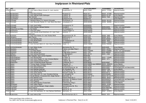 20100212-Impfpraxen in Rheinland-Pfalz - msagd.rlp.de ...