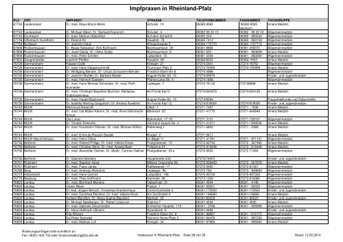 20100212-Impfpraxen in Rheinland-Pfalz - msagd.rlp.de ...