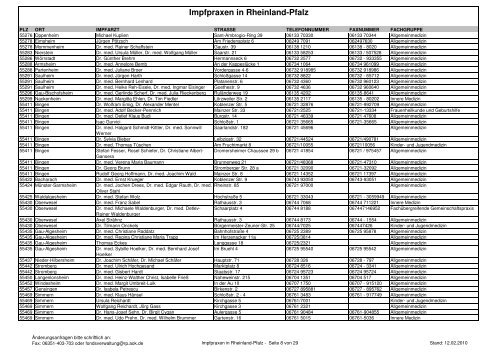 20100212-Impfpraxen in Rheinland-Pfalz - msagd.rlp.de ...