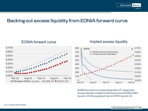 Eur - Danske Analyse - Danske Bank