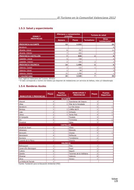 El Turismo en la Comunitat Valenciana 2012 - Turisme