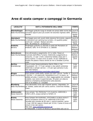 Aree di sosta camper e campeggi in Germania - Fuggire