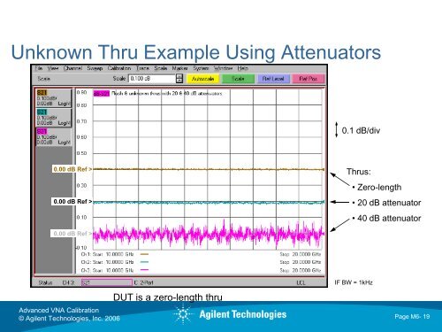 Advanced Calibration Techniques for VNAs