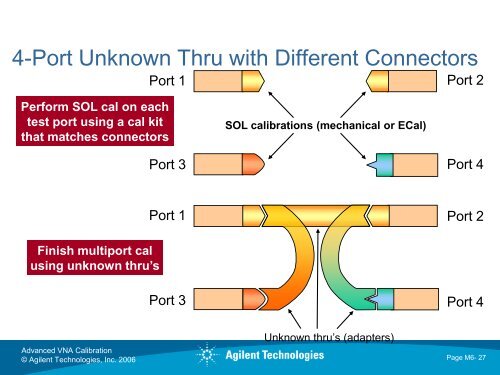 Advanced Calibration Techniques for VNAs