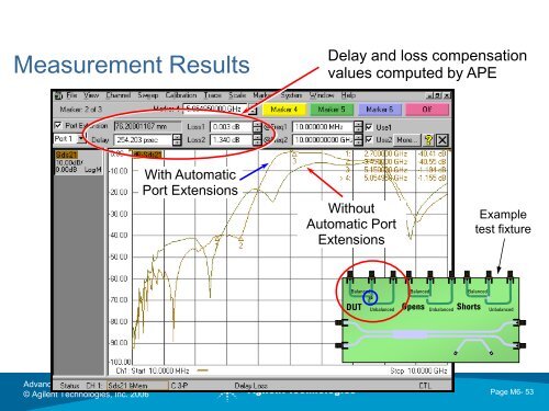 Advanced Calibration Techniques for VNAs