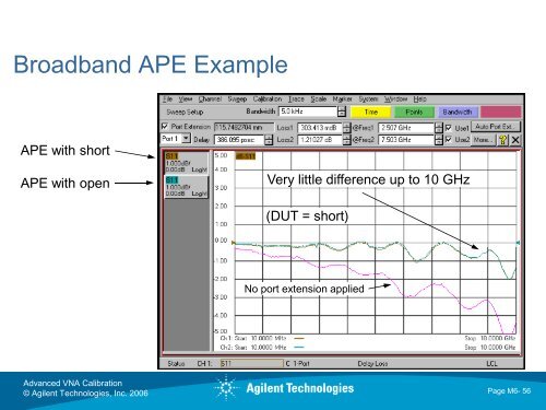 Advanced Calibration Techniques for VNAs