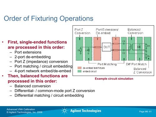 Advanced Calibration Techniques for VNAs