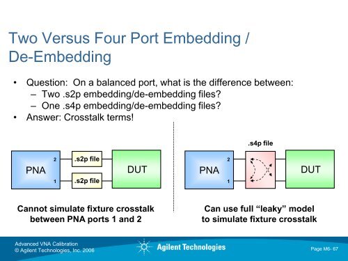 Advanced Calibration Techniques for VNAs