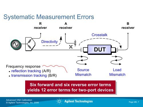 Advanced Calibration Techniques for VNAs