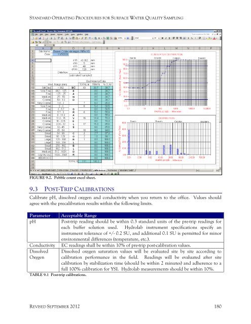 Standard Operating Procedures for Surface Water Sampling