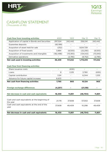 1Q13 Results - MZ Brazil