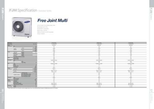 Specification - KlÃ­ma