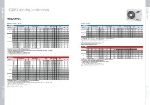 Specification - KlÃ­ma