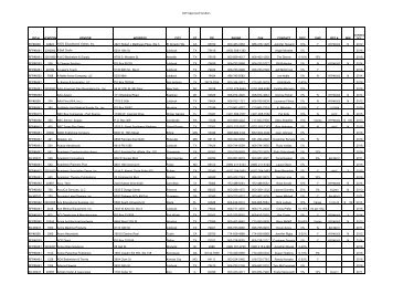 to view WTEPC Vendors List - Midland Independent School District