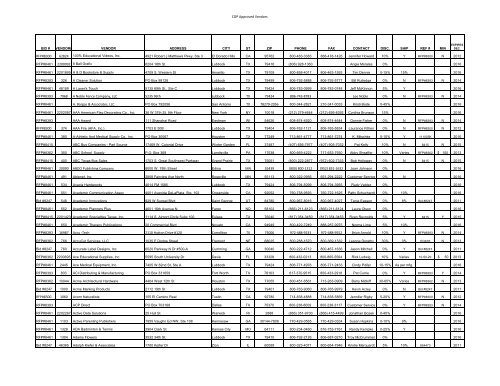 to view WTEPC Vendors List - Midland Independent School District