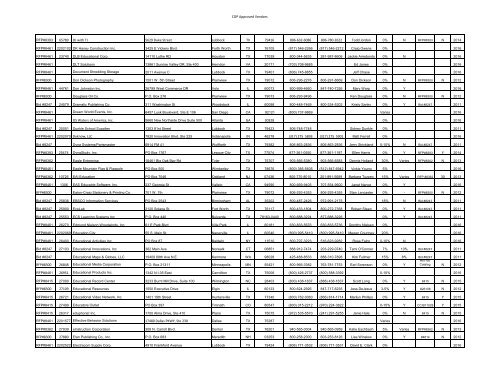 to view WTEPC Vendors List - Midland Independent School District