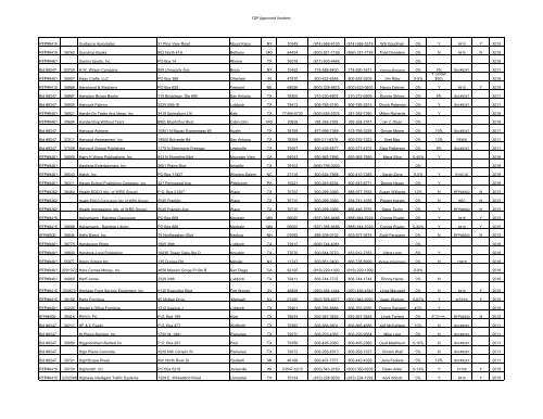 to view WTEPC Vendors List - Midland Independent School District