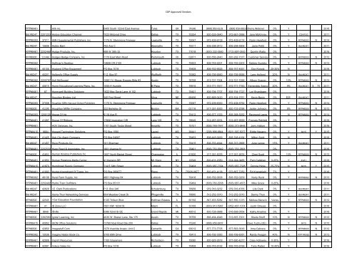 to view WTEPC Vendors List - Midland Independent School District