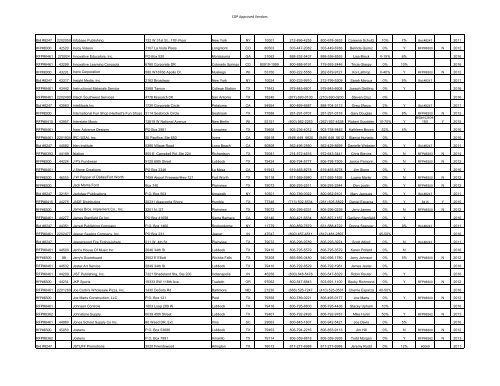 to view WTEPC Vendors List - Midland Independent School District