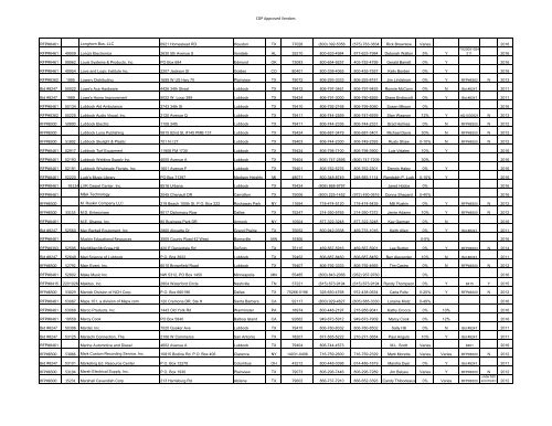 to view WTEPC Vendors List - Midland Independent School District