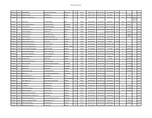 to view WTEPC Vendors List - Midland Independent School District