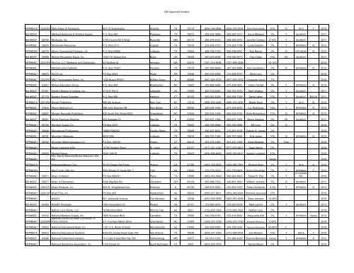 to view WTEPC Vendors List - Midland Independent School District