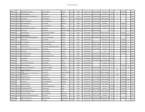 to view WTEPC Vendors List - Midland Independent School District