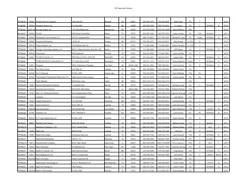 to view WTEPC Vendors List - Midland Independent School District