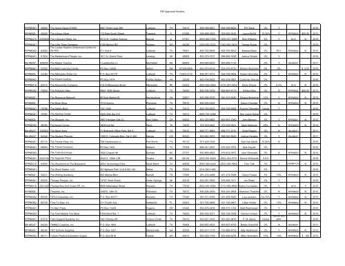 to view WTEPC Vendors List - Midland Independent School District