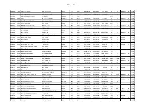 to view WTEPC Vendors List - Midland Independent School District