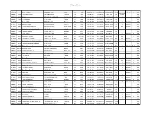 to view WTEPC Vendors List - Midland Independent School District