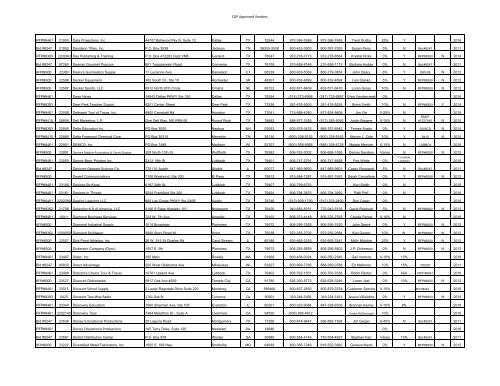 to view WTEPC Vendors List - Midland Independent School District