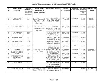 Name of the teachers assigned for B.Ed training ... - Wbsed.gov.in