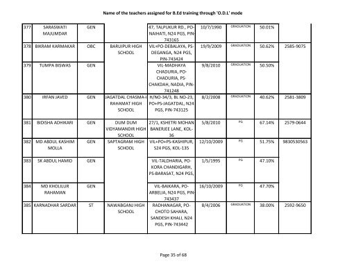 Name of the teachers assigned for B.Ed training ... - Wbsed.gov.in